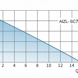Station de relevage des eaux usées avec broyeur et panneau de commande AIZL-SC750W, 15,5/13,5, 0,75 kW, 220 V, 2 800 tr/min