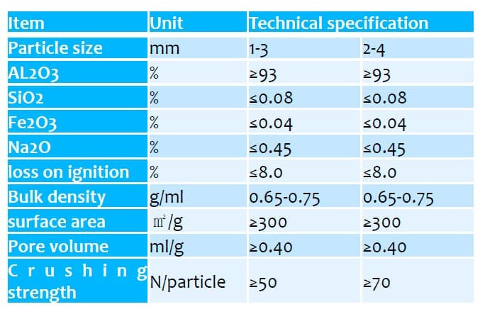 Alúmina activada para purificación de agua YH-AA-002, 1-3 mm