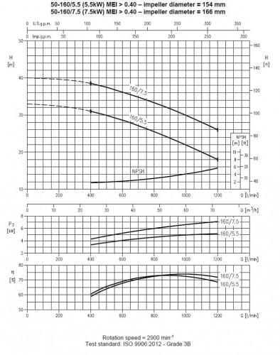 Pumpe Ebara 3M 50-160/5,5, 380V