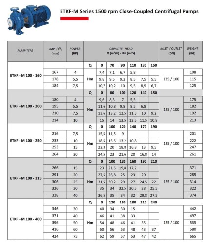 Pompa odśrodkowa monoblokowa ETKF-M 100-200, 3 kW, 1500
