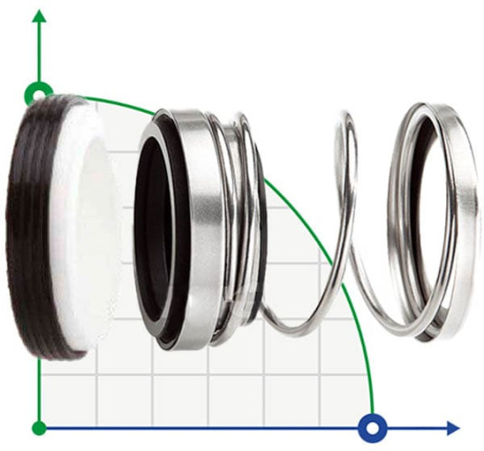 Торцевое механическое уплотнение R-31U 1/2, CAR/CER, EPDM, 304, N