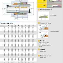 Торцевое механическое уплотнение R-59B 28, CAR/SIC, PTFE, 304, ВО