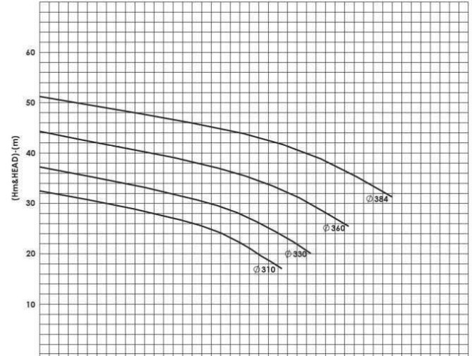 BSCE 250-350 (1500) dwukierunkowa pompa wlotowa bez silnika