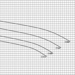 BSCE 250-350(1500) - Double Suction Split Case Pump Without Engine
