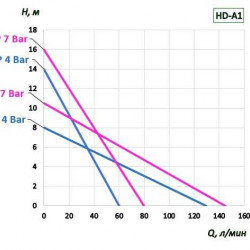 Bomba bidón BTS-HD-A1+PVDF-1500mm (con accionamiento neumático)