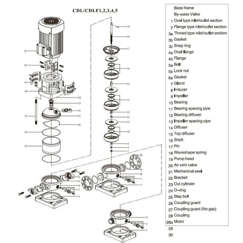 CDLF 1-110, AISI 316 насос многоступенчатый для CIP мойки