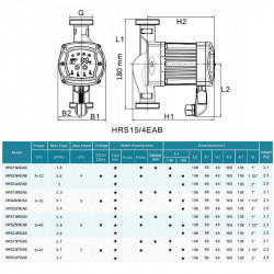 Циркуляционный насос с частотным преобразователем HRS25/7-180EAB, 220V