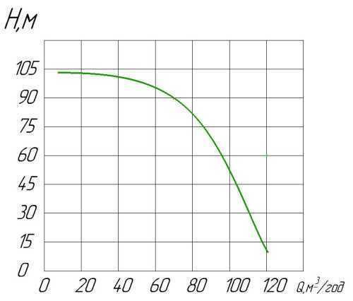PTO 100-90 2KD R Pumpe angetrieben von der Zapfwelle des Fahrzeugs