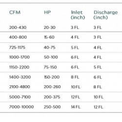 Вакуумний насос GENVAC VL 3003