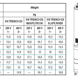 Погружной насос 3 дюйма ATEX 316 TREINCH EX MAXIFILTRO 90 40-15, 220V