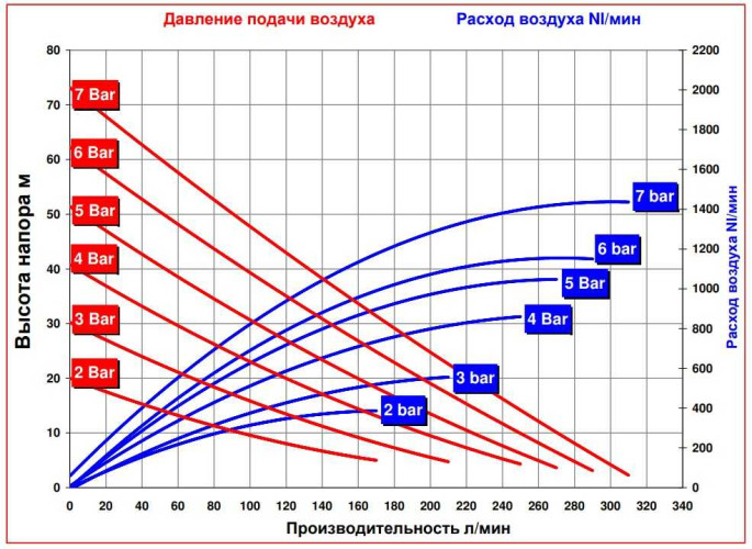 RUBY 040S-P-TST-T насос пневматический мембранный