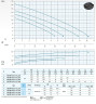 Фекальный насос Dreno AM 40/2/110 C.219/G с двухканальным рабочим колесом