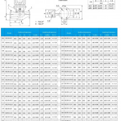 IRG TKG 80/300-4/4 (23/28), 4 kW, 1450 vertical centrifugal pump