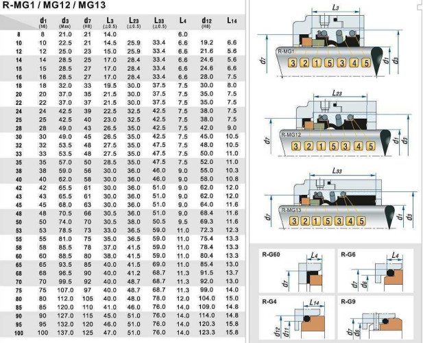 Торцевое механическое уплотнение R-MG13 45, SIC/SIC, EPDM, 304, G60