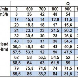 Насос відцентровий моноблочний BST 50-250/15, 3000