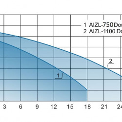 Ascenseur solo KNS pour chalets d'été et maisons privées avec deux pompes et un panneau de commande AIZL-750W Double, 18/11,5, 0,75 kW, 220 V, 2800 tr/min