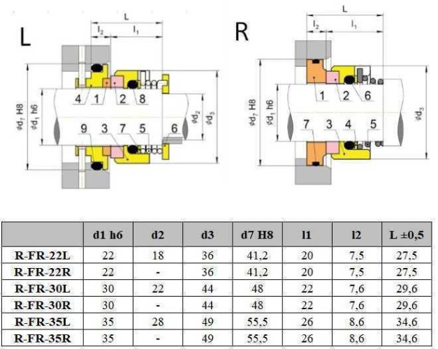 Sello de bomba mecánica FRISTAM R-FR 22, R, CAR/SS, EPDM, 304
