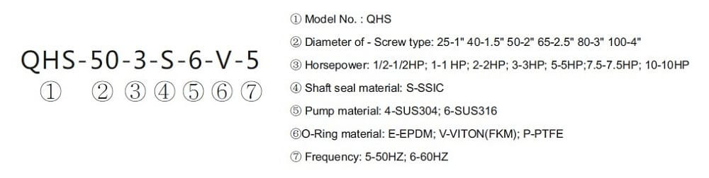 Centrifugal pump QHS-25-1, AISI 316 for ammonia water