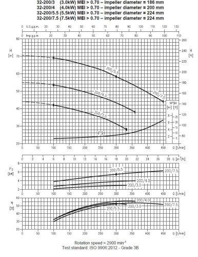 Насос 3M 32-200/4.0, 380V