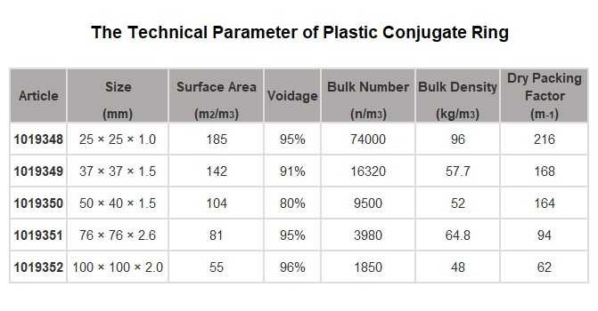 Konjugiert Füllkörper, PP, 25mm