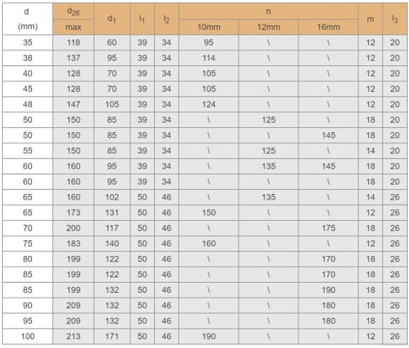 Kartusche Dichtung R-ZF 75, SIC/SIC, VITON, 304