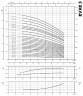 Многоступенчатый насос для котлов EVXE 3/27, 3 кВт, 4,5 м3/час, 199м, 380V/T, AISI 304 (EBARA EVM)
