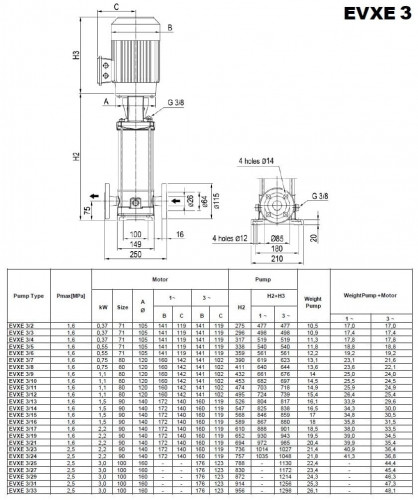 Многоступенчатый насос для котлов EVXE 3/27, 3 кВт, 4,5 м3/час, 199м, 380V/T, AISI 304 (EBARA EVM)