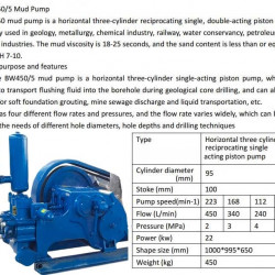 Kolbenpumpe für Bohrschlamm BW 450 ohne Dieselmotor
