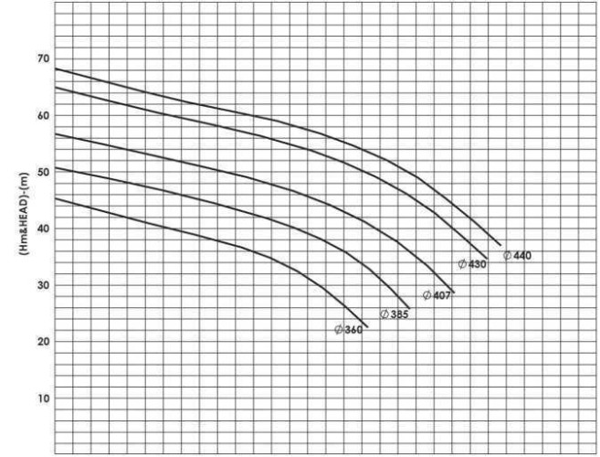 BSCE 300-400 (1500) dwukierunkowa pompa wlotowa bez silnika