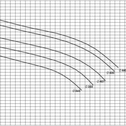 BSCE 300-400(1500) - Double Suction Split Case Pump Without Engine