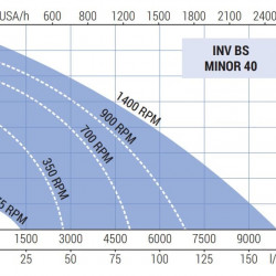 Насос для краски, клея, чернил LIVERANI INV BS MINOR 40 NR TF 1,5 кВт, 175-1400 об/мин, 380В моноблочный с частотником 4 кВт, на тележке