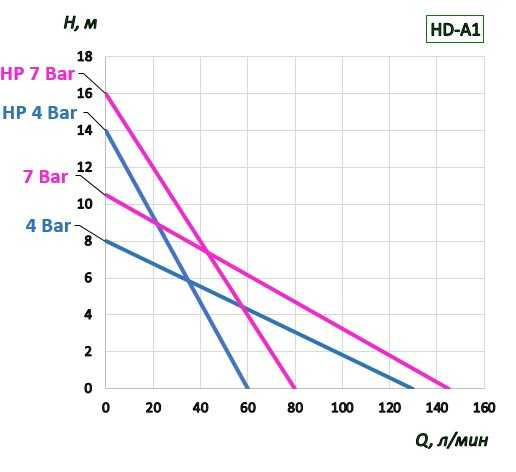 BTS-HD-A1+PTFE-1500mm Fasspumpe (mit pneumatischem Motor )