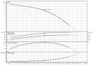 MEDANA CH1-L.402-1/E/E/10T насос WILO многоступенчатый для водоснабжения