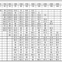 Центробежный насос 3MHS/I 65-125/5,5, 380V