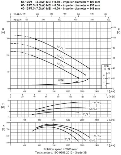 Центробежный насос 3MHS/I 65-125/5,5, 380V