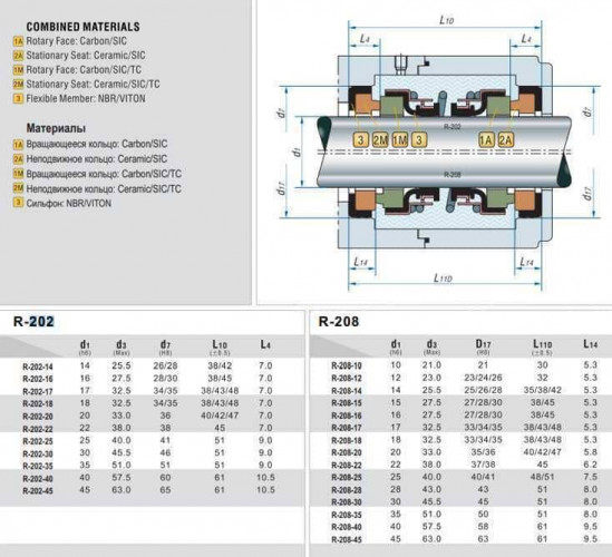 Sello mecánico doble R-202 17, SIC/SIC/SIC/SIC, VITON, 304