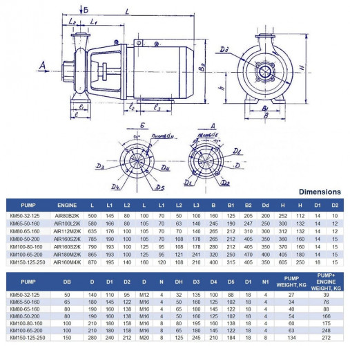 Pompe monobloc cantilever KM 150-125-250, 18,5kW, 1500