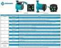 Энергосберегающий циркуляционный насос систем отопления HRS32/7-180EAB, 220V с мокрым ротором