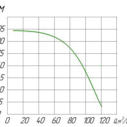 Насос с приводом от  ВОМ (вала отбора мощности) PTO 100-90 2KD L