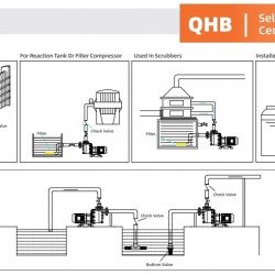 Насос для розчину сульфіт натрію QHB-P-40012VAL-SSH5V38AGABS-3801, PVDF, 0,75kW, 380V відцентровий самовсмоктуючий