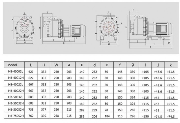 Насос для розчину сульфіт натрію QHB-40012 PVDF, 245L/min, 12,5m, 380V, відцентровий самовсмоктуючий