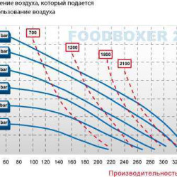 Pompa membranowa FOODBOXER 251
