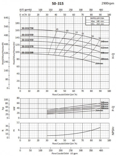 Bomba voladiza para suministro de agua BS 50-315/450 (54/123), 45kW, 2900 sin motor
