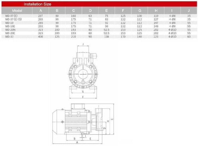 Hochtemperatur-Wirbelpumpe WD-33, 380V -30°C+200°C