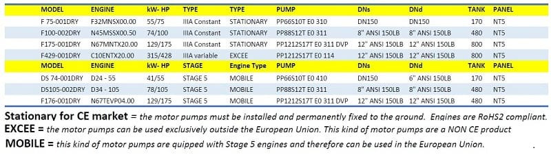 Bomba insonorizada Nettuno PIONEER F100-002DRY