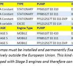 Nettuno PIONEER F100-002DRY soundproof pump