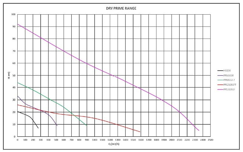 Bomba insonorizada Nettuno PIONEER F100-002DRY