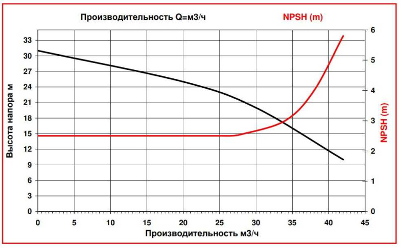 ADM 40 PP/TF/4HP/2800RPM насос з магнітною муфтою