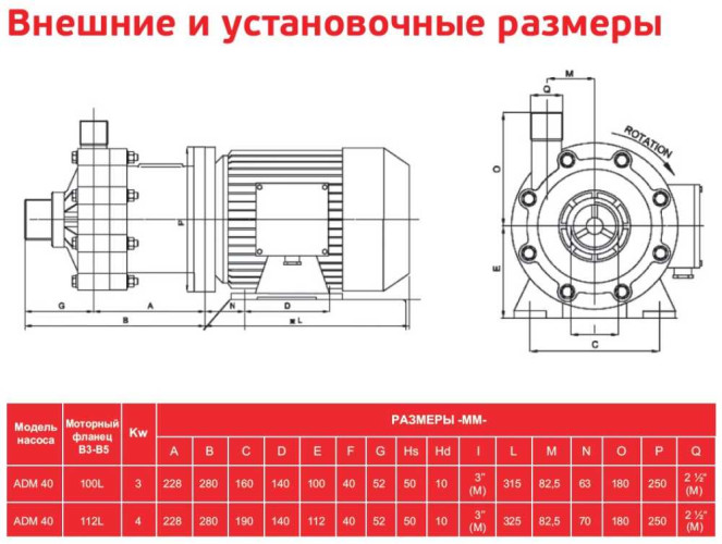 ADM 40 PP/TF/4HP/2800RPM насос з магнітною муфтою