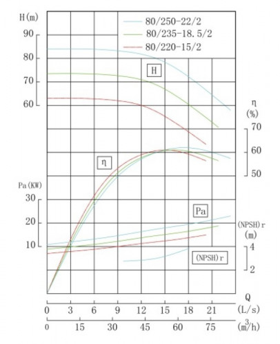 IHG TKHG 80/220-15/2 (43,3/60), 15 kW, AISI 304, 2900 насос нержавеющий ин-лайн